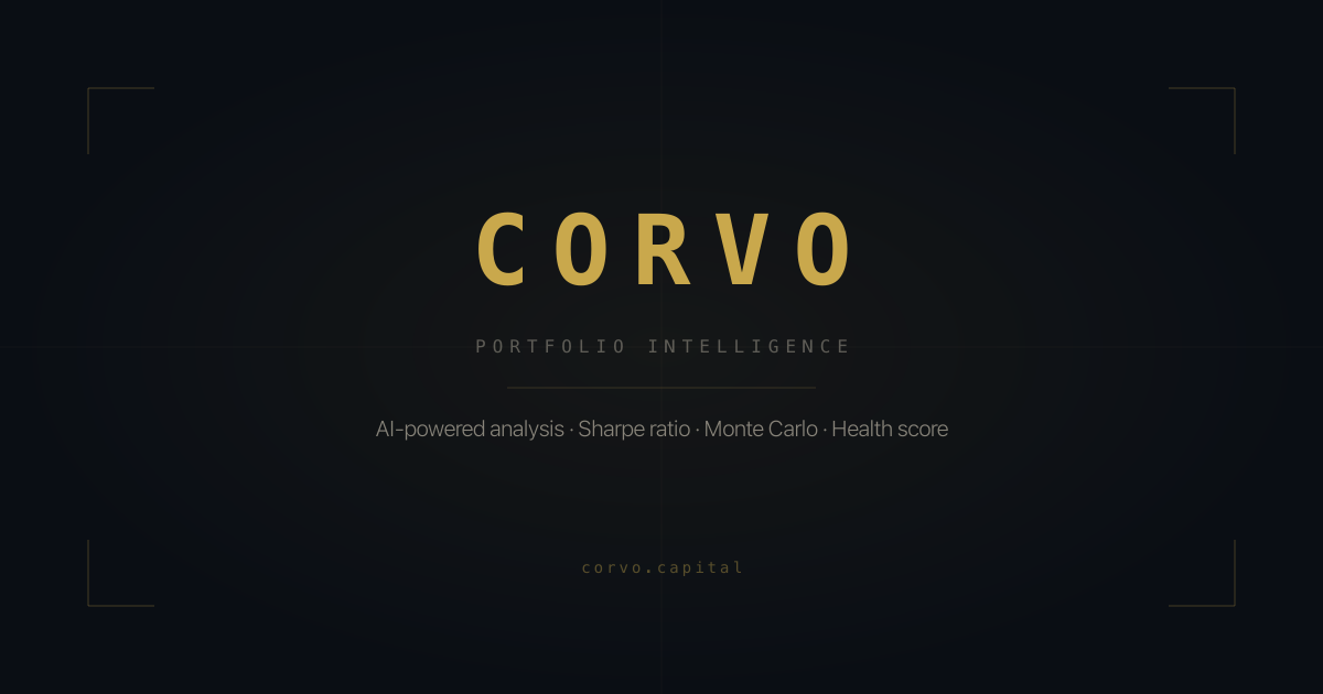 corvo.capital image